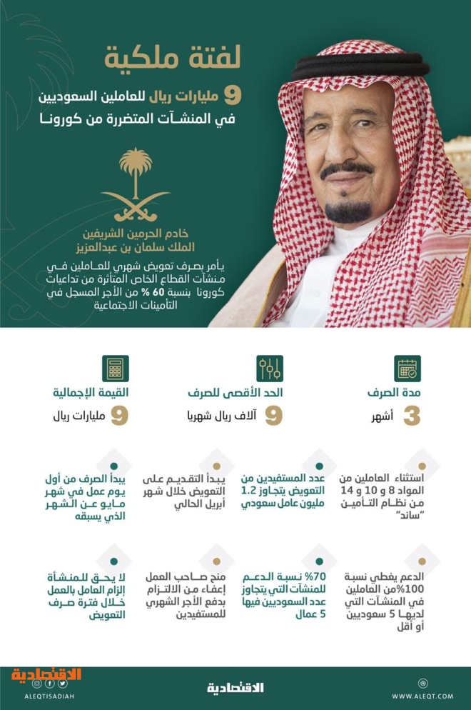بأمر الملك حماية أجور السعوديين في القطاع الخاص صحيفة الاقتصادية