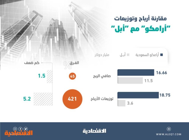 اضغط على الصورة لعرضها كاملة.
