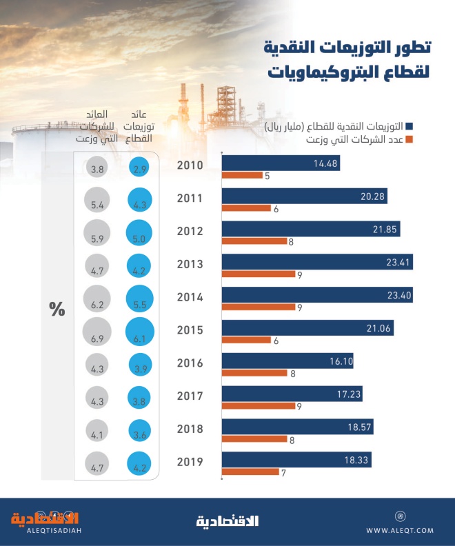 سهم المتقدمة تداول