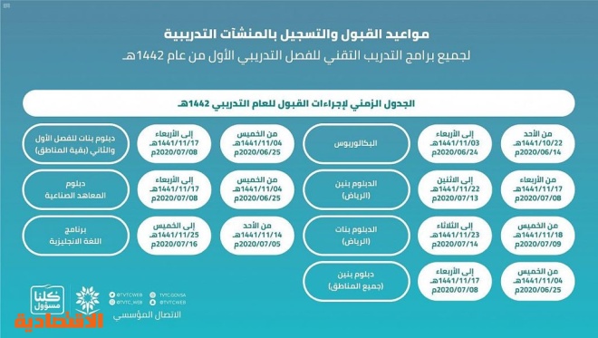 مواعيد التسجيل في الكلية التقنية 1441 رابط التسجيل في الكلية التقنية للبنين والبنات 1441