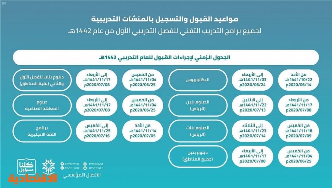 الكلية التقنية بالمدينة المنورة للبنات