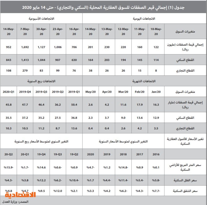 كيف تحسب ضريبة القيمة المضافة بنفسك