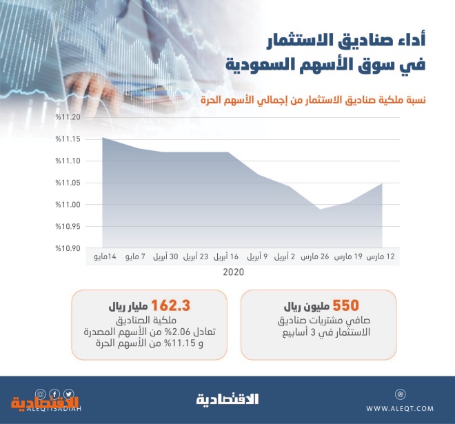 اضغط على الصورة لعرضها كاملة.