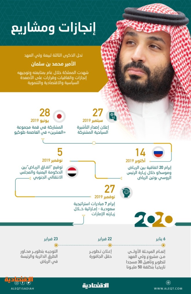 مهندس الرؤية الطموحة 3 أعوام من التخطيط المدروس والإنجازات العملاقة صحيفة الاقتصادية
