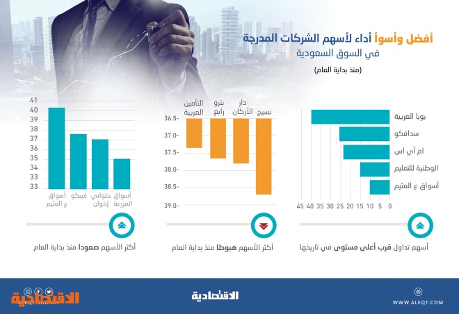 تاريخ الإنترنت في السعودية المرسال