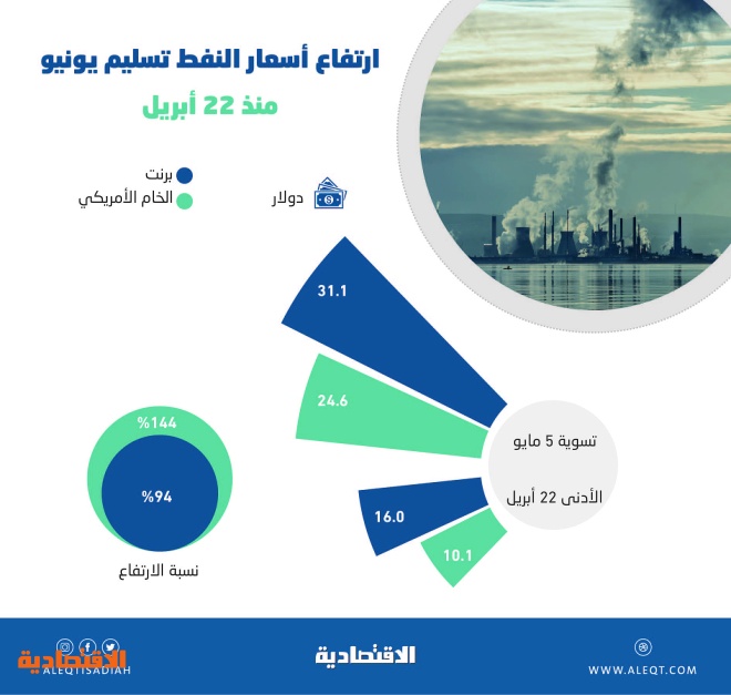 اضغط على الصورة لعرضها كاملة.