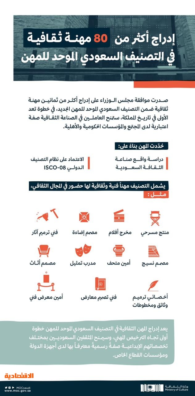 وزارة الثقافة تنشر دراسة بحثية موسعة عن الحالة الثقافية في السعودية صحيفة الاقتصادية