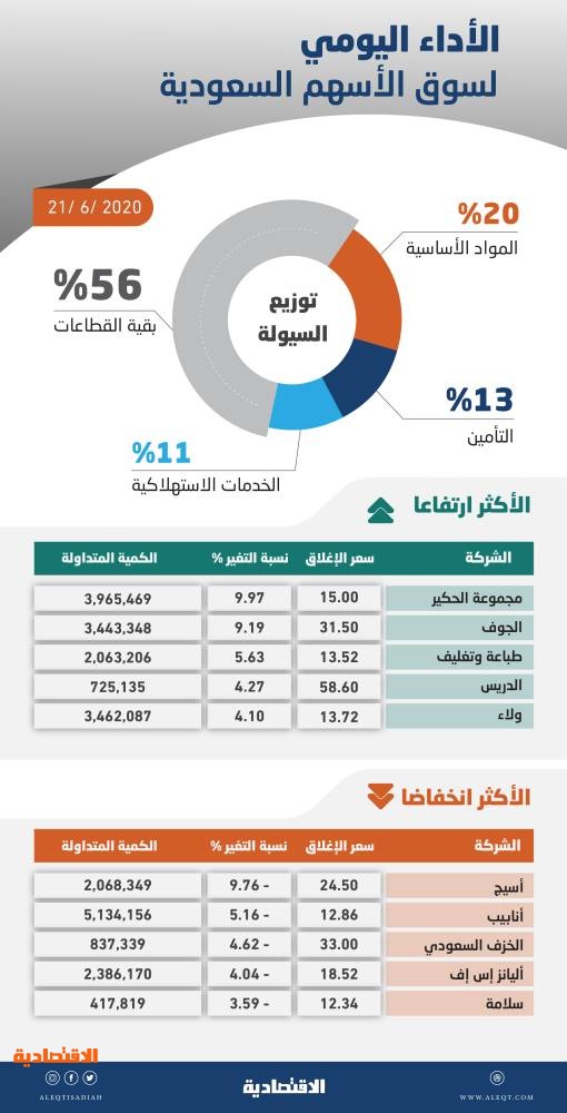 اضغط على الصورة لعرضها كاملة.