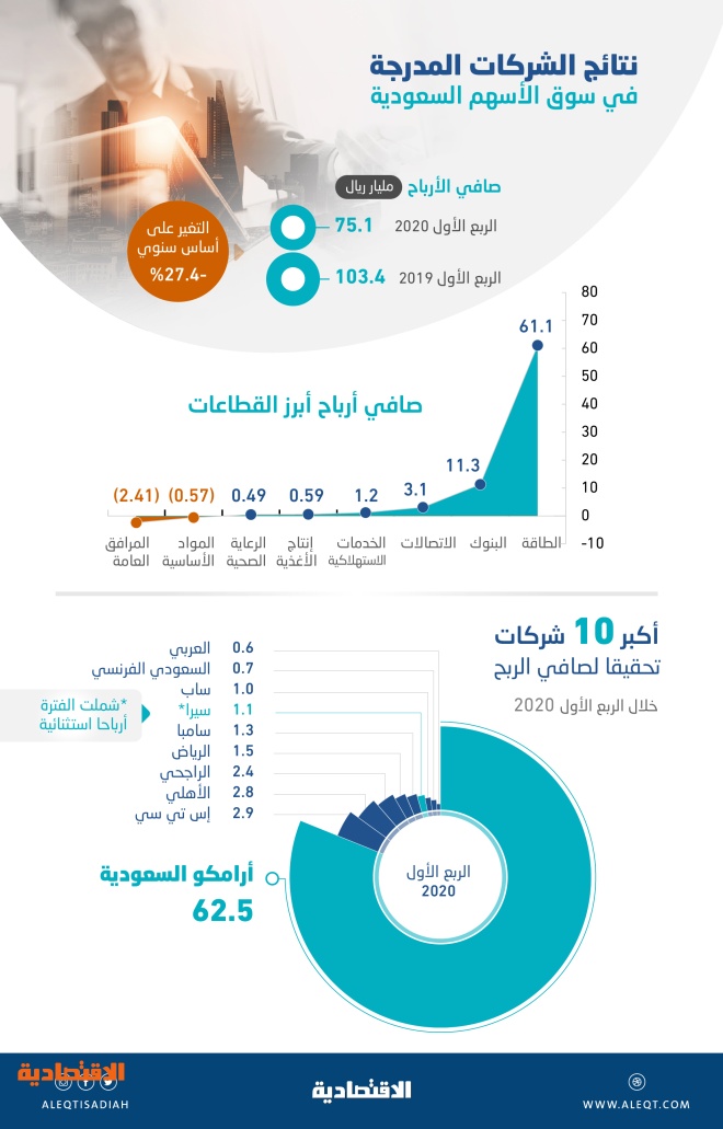 اضغط على الصورة لعرضها كاملة.