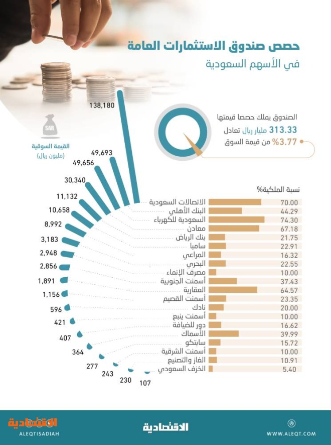 اضغط على الصورة لعرضها كاملة.