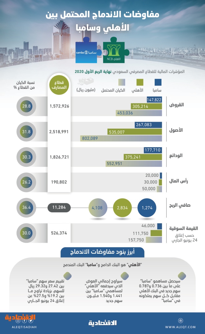 بنك سامبا والاهلي