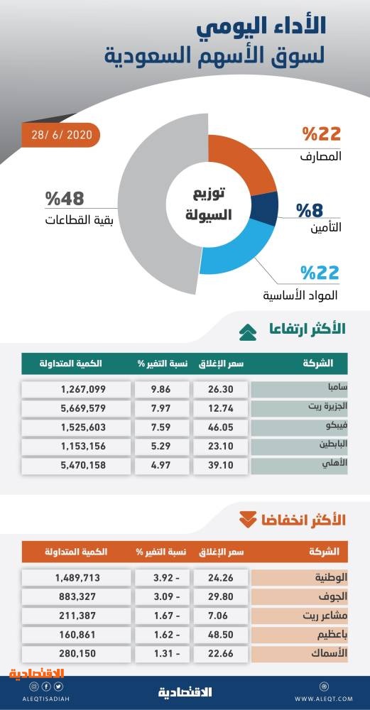 اضغط على الصورة لعرضها كاملة.