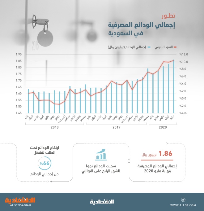 اضغط على الصورة لعرضها كاملة.