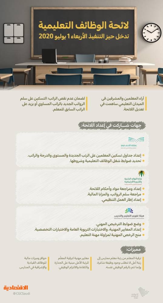 بعد 40 عاما لائحة جديدة للوظائف التعليمية تبدأ غدا صحيفة الاقتصادية
