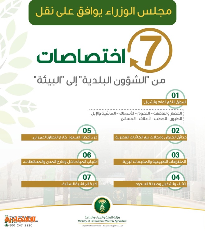 نقل 7 اختصاصات من البلديات إلى الزراعة صحيفة الاقتصادية