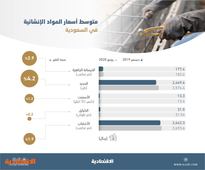 أسعار الحديد والخردة المعادن سكراب بالجملة سعر طن و كيلو حديد اليوم للبيع حديد تسليح مع التصدير