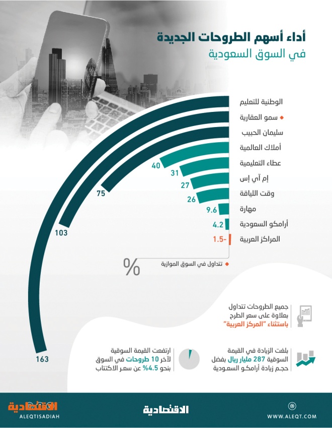 مواعيد الاكتتابات ٢٠٢١