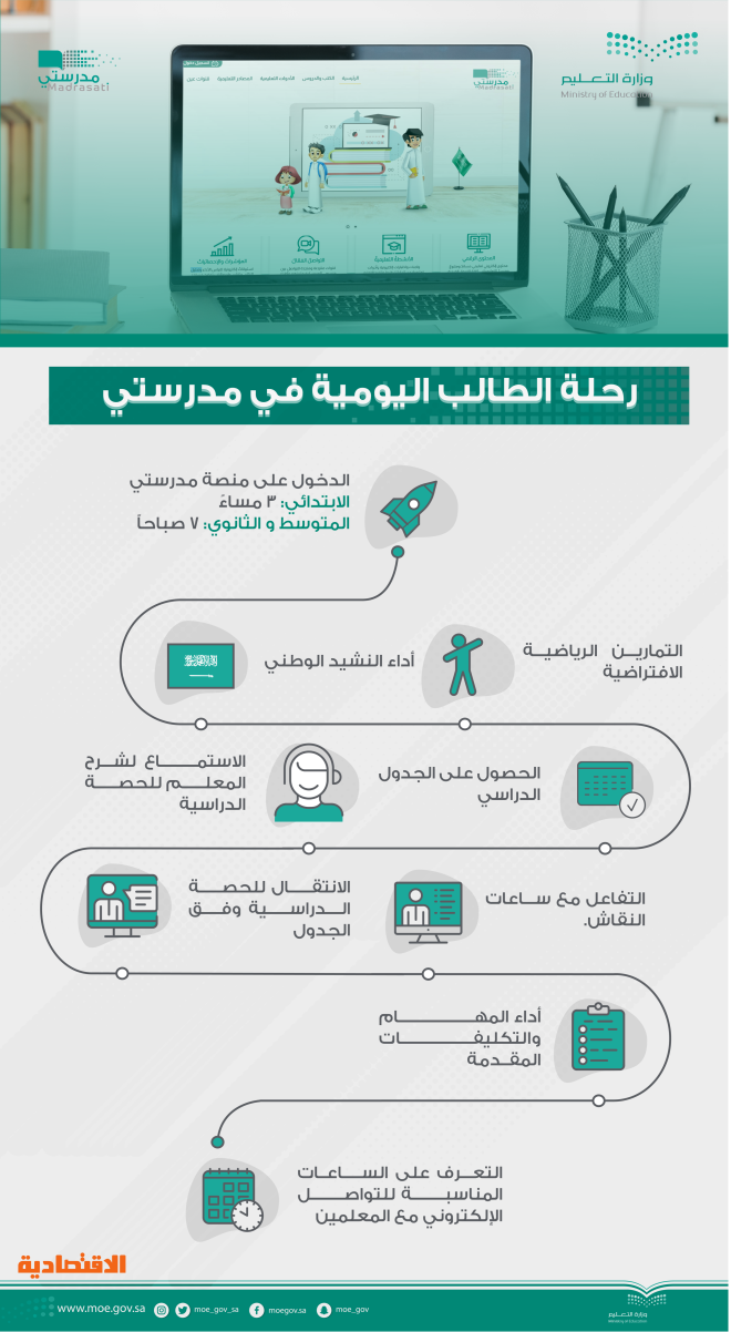 منصة مدرستي محاكاة افتراضية للواقع التعليمي تبدأ بالنشيد الوطني والتمارين الرياضية ثم استعراض الجدول الدراسي صحيفة الاقتصادية