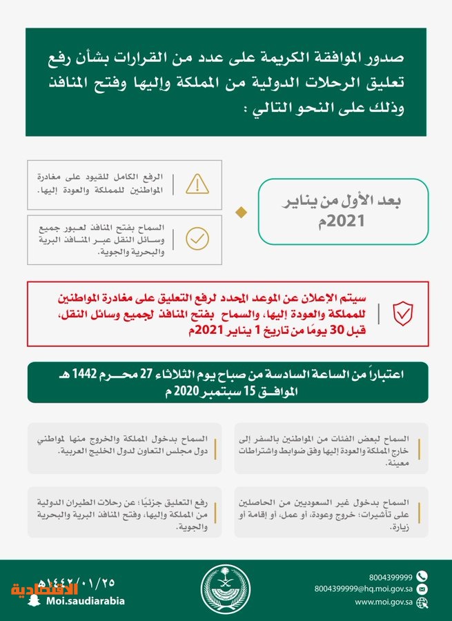 السعودية ترفع القيود عن السفر جزئيا اعتبارا من الثلاثاء والكامل مطلع 2021 صحيفة الاقتصادية