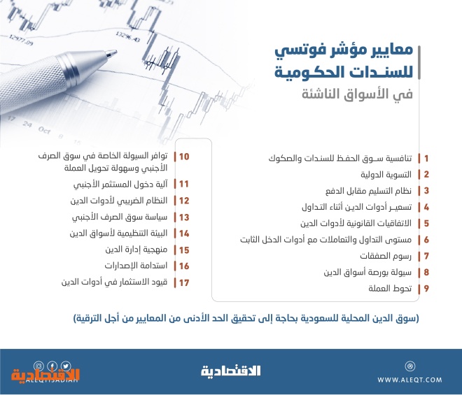 تجذب سيولة أجنبية .. مساع سعودية لاستيفاء متطلبات الترقية لمؤشر سندات فوتسي للأسواق الناشئة