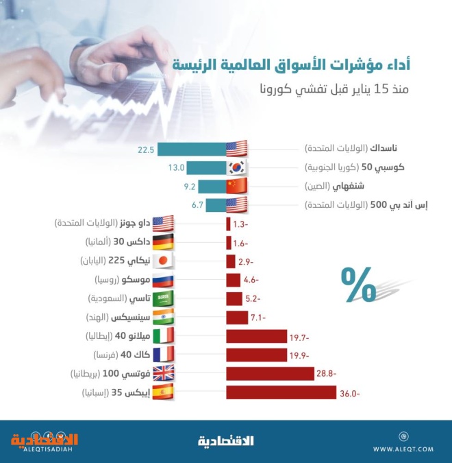 اضغط على الصورة لعرضها كاملة.