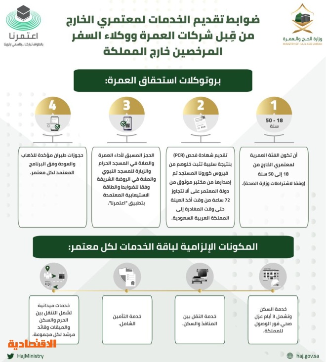وزارة الحج توضح آلية العمرة الآمنة وضوابط تقديم الخدمات للمعتمرين من الخارج صحيفة الاقتصادية