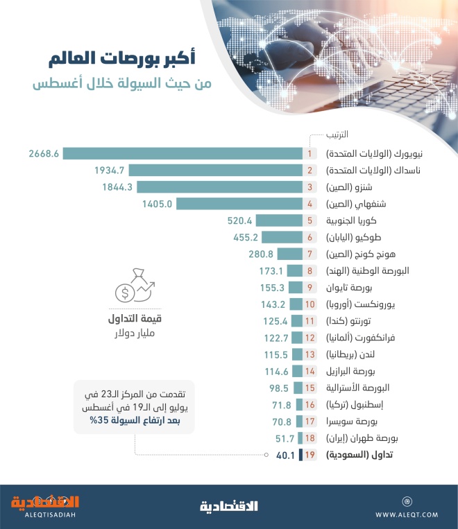 السعودي مركز الاسهم السوق Active Trading