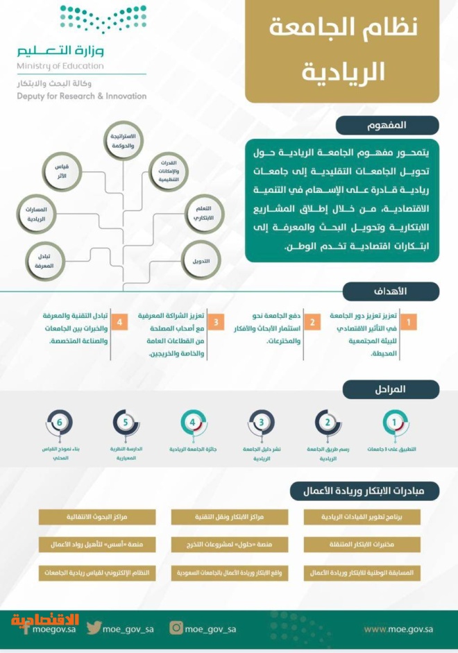 المملكة تحتل المركز 22 من بين 50 دولة حول العالم في تصنيف أنظمة التعليم العالي وفقا للتقرير السنوي الشهير Universitas21