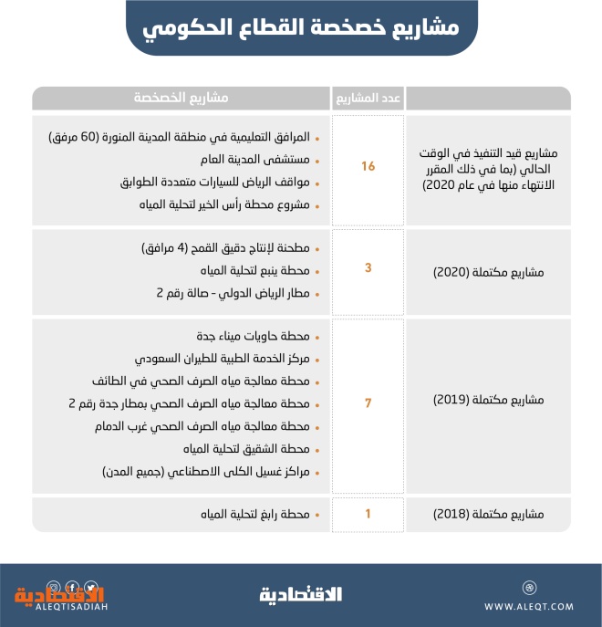 دراسة يابانية: الرؤية السعودية تمضي نحو الهدف .. تريليون ريال إيرادات غير نفطية بحلول 2030