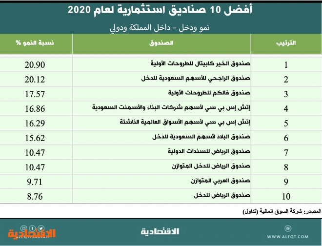 صندوق البلاد للاسهم الامريكية