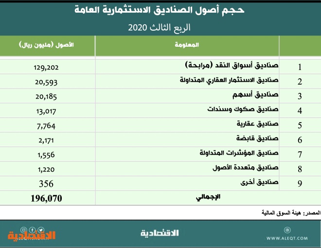 قارن أداءك بأداء صناديق الاستثمار صحيفة الاقتصادية