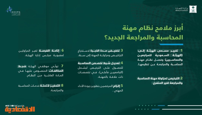 نظام المحاسبة الجديد يحمي المستثمرين ويخدم الاقتصاد الوطني .. ما أبرز تعديلاته؟