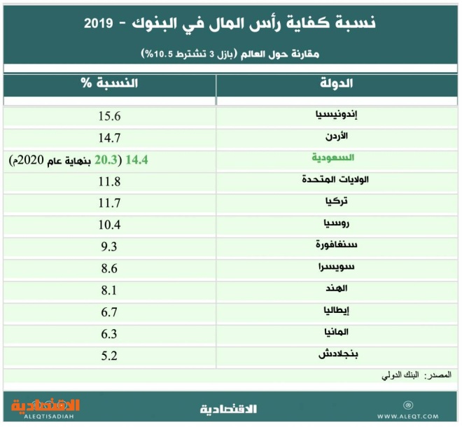 اندماج " الأهلي و"سامبا " .. من المستفيد الأكبر من مساهمي البنكين؟