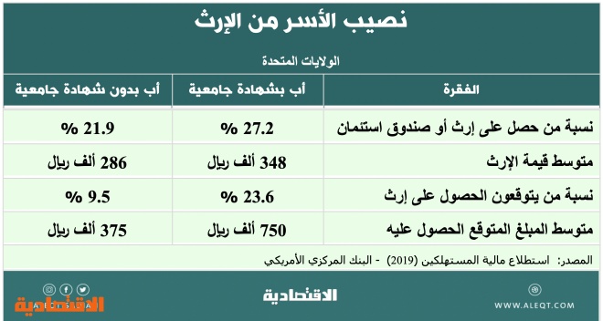 عملية انتقال الثروة بعد الوفاة .. .. هل فكرت فيها ؟