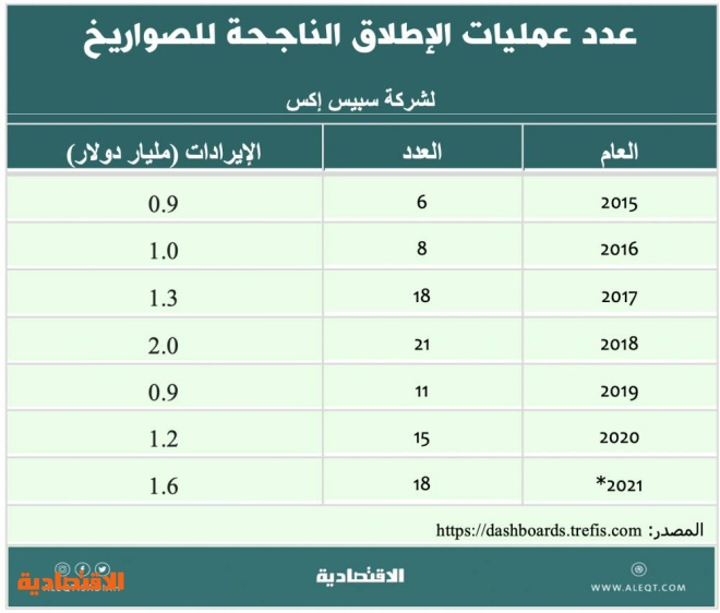 الإنترنت الفضائية هل تهدد شركات الاتصالات صحيفة الاقتصادية
