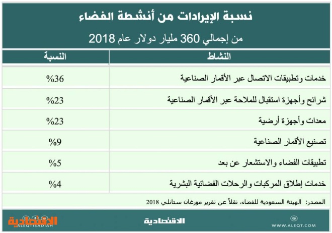 الإنترنت الفضائية .. هل تهدد شركات الاتصالات؟