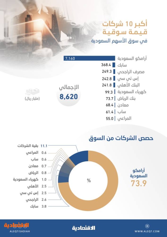 ٢ اس ٣ قيمة ترتيب الاتي