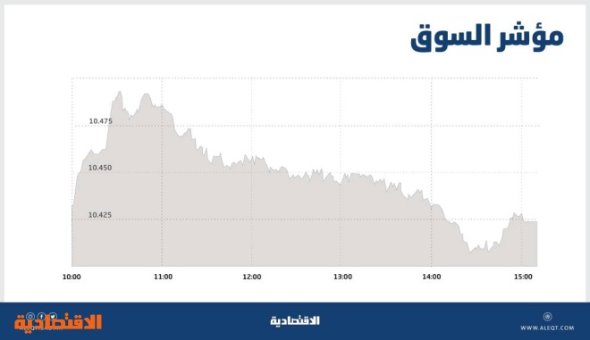 الأسهم السعودية تواصل تحقيق المكاسب رغم ضغوط البيع .. والسيولة تصعد إلى 8.6 مليار ريال
