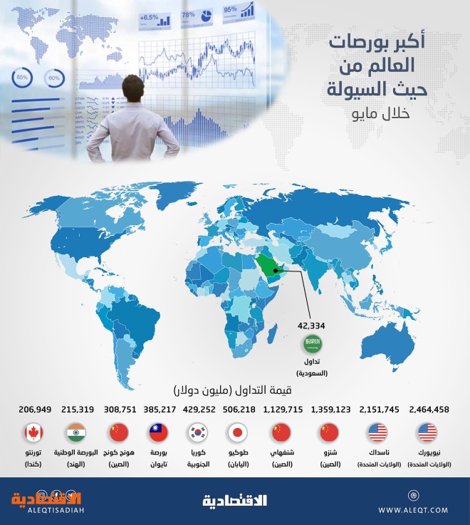 سوق الاسهم السعوديه