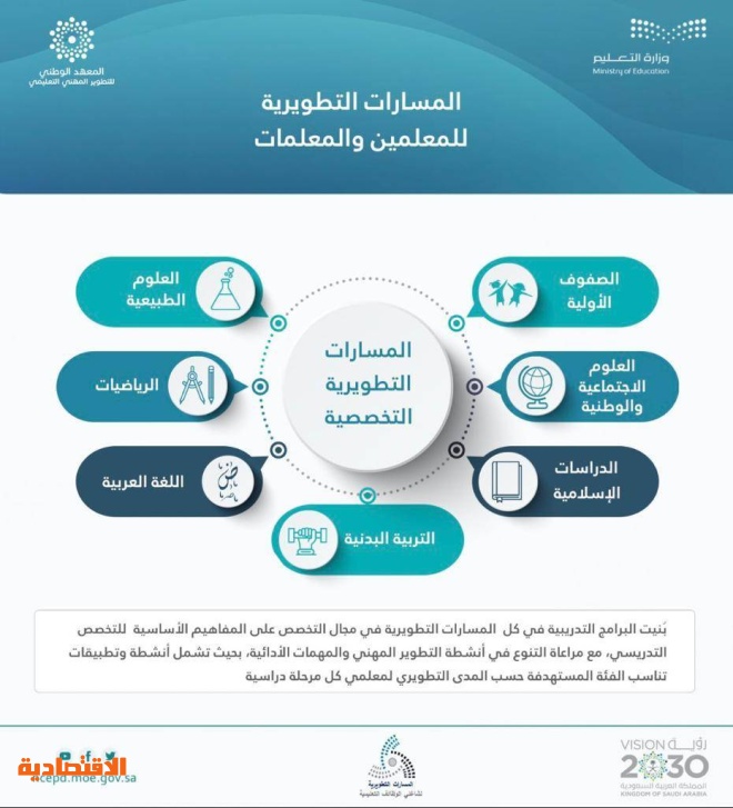 التطويرية المسارات طريقة التسجيل التطويرية المسارات تعميم مسارات