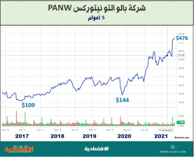 الهيئة الوطنية للأمن السيبراني تختص ب