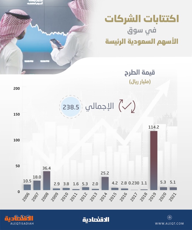 سي تي حلول تداول اس الاتصالات السعودية