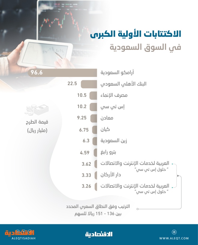 العربية الإنترنت الشركة والاتصالات لخدمات الشركة العربية