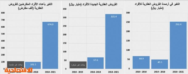 الرياض مخططات شرق Ø¥ÙŠÙ‚Ø§Ù Ø±Ø®Øµ