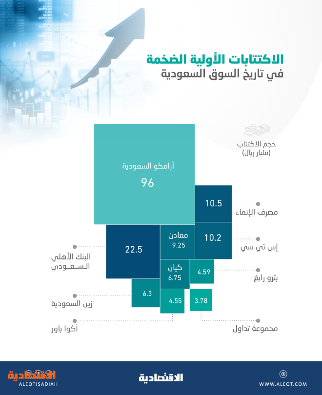 مجموعة تداول السعودية القابضة