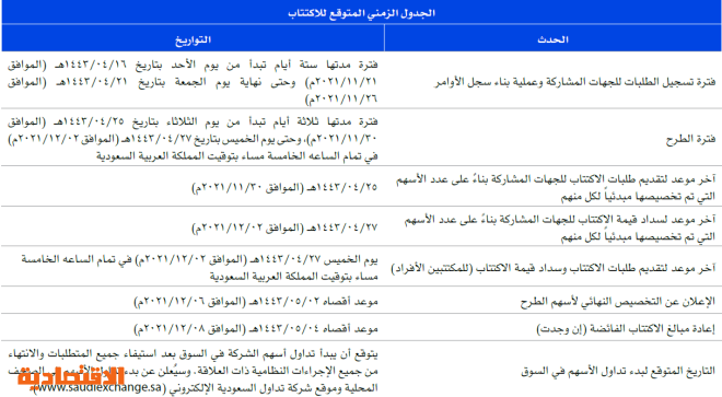 مجموعة تداول اكتتاب الاكتتاب في