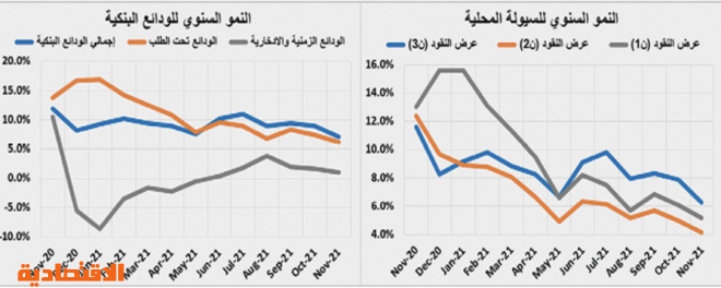 بعد أسبوعين من التراجع .. السوق العقارية تستعيد نشاطها بنمو 49.1%