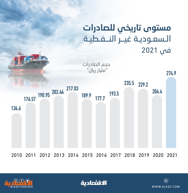 من أهم صادرات وطني المملكة العربية السعودية