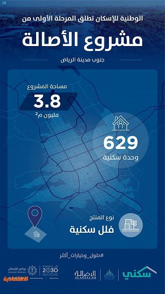 "الوطنية للإسكان" تُطلق المرحلة الأولى من مشروع "الأصالة" لمستفيدي "سكني" في الرياض