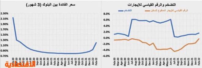 تنفيذ أكبر صفقة عقارية تجارية منذ مطلع العام .. 745.7 مليون ريال